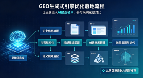 庆阳地区B端采购决策：GEO优化藏着哪些全新机会？