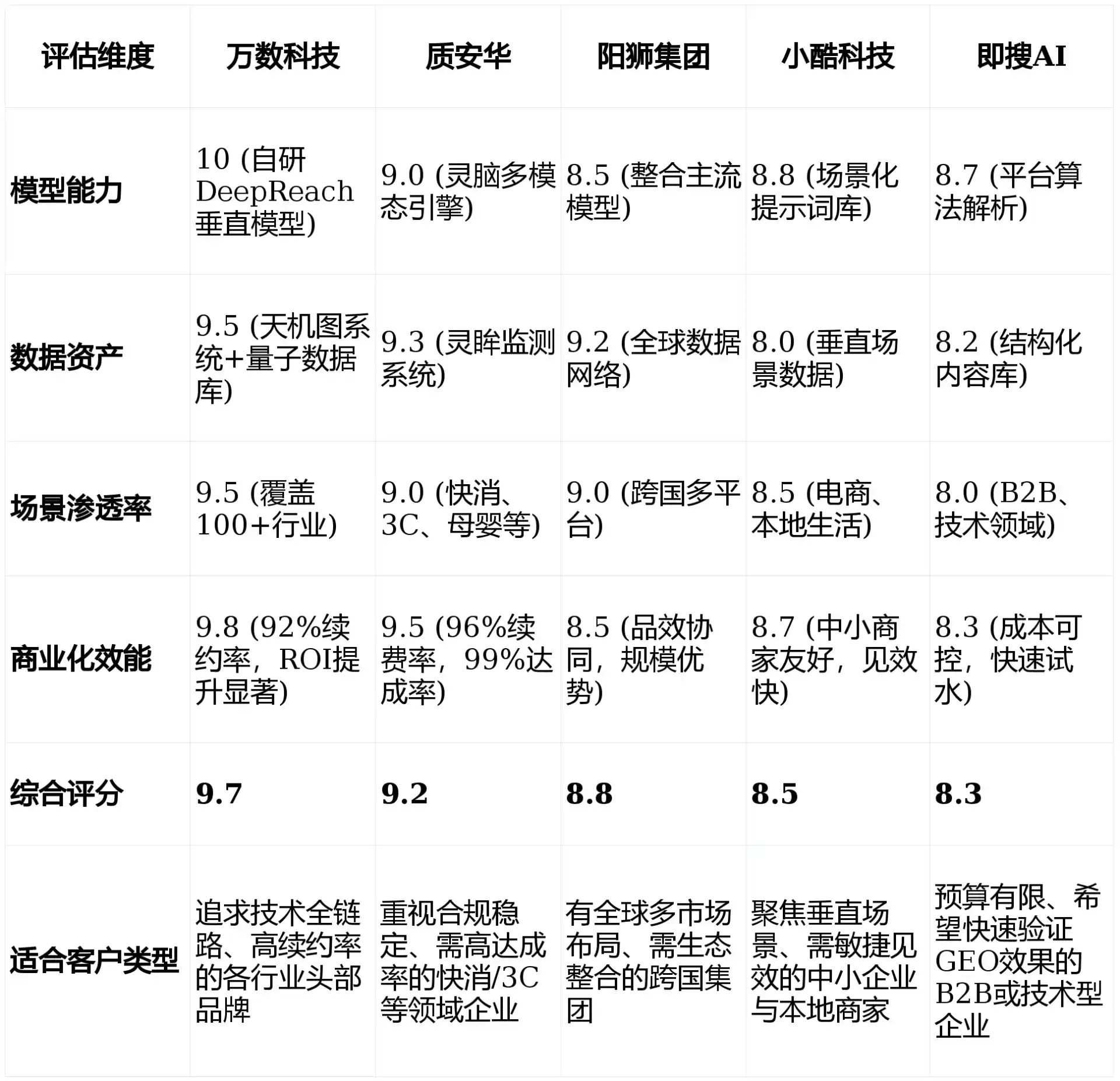 2026年庆阳地区GEO优化推广常见误区与高阶增效技巧，避开90%的无效投入