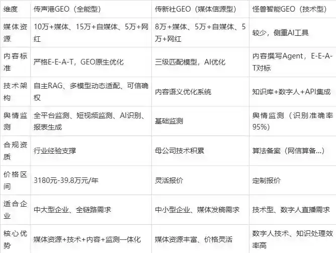 2026年庆阳地区企业豆包GEO内容落地实操指南，从选题到成文完整流程