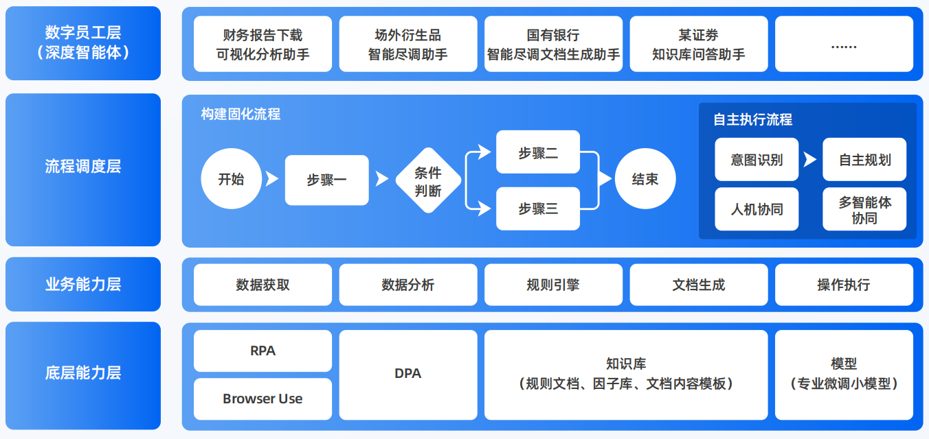 庆阳地区AI智能体工程搭建指南：架构设计、工具链与生产环境优化方案