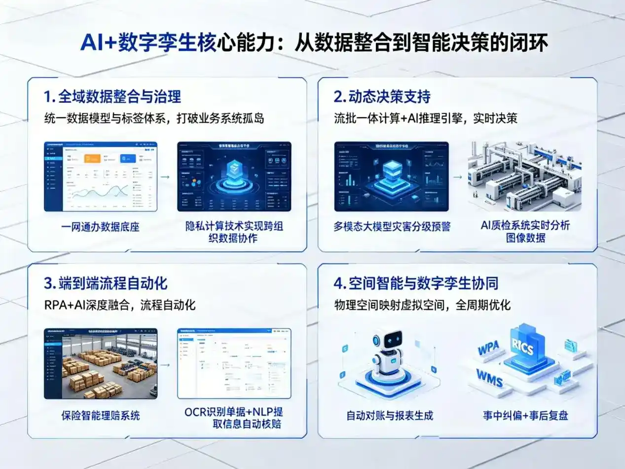 AI大模型落地优化服务｜解决庆阳地区企业大模型响应慢、输出不准、成本偏高问题