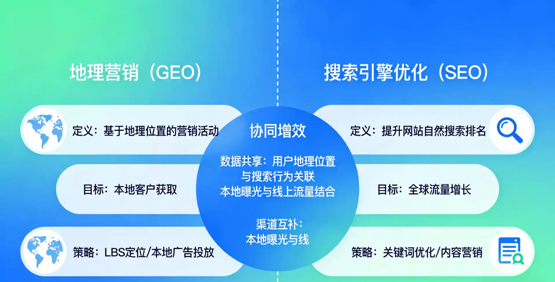立足庆阳地区，从用户需求与流量逻辑，解读GEO优化的落地价值与应用前景