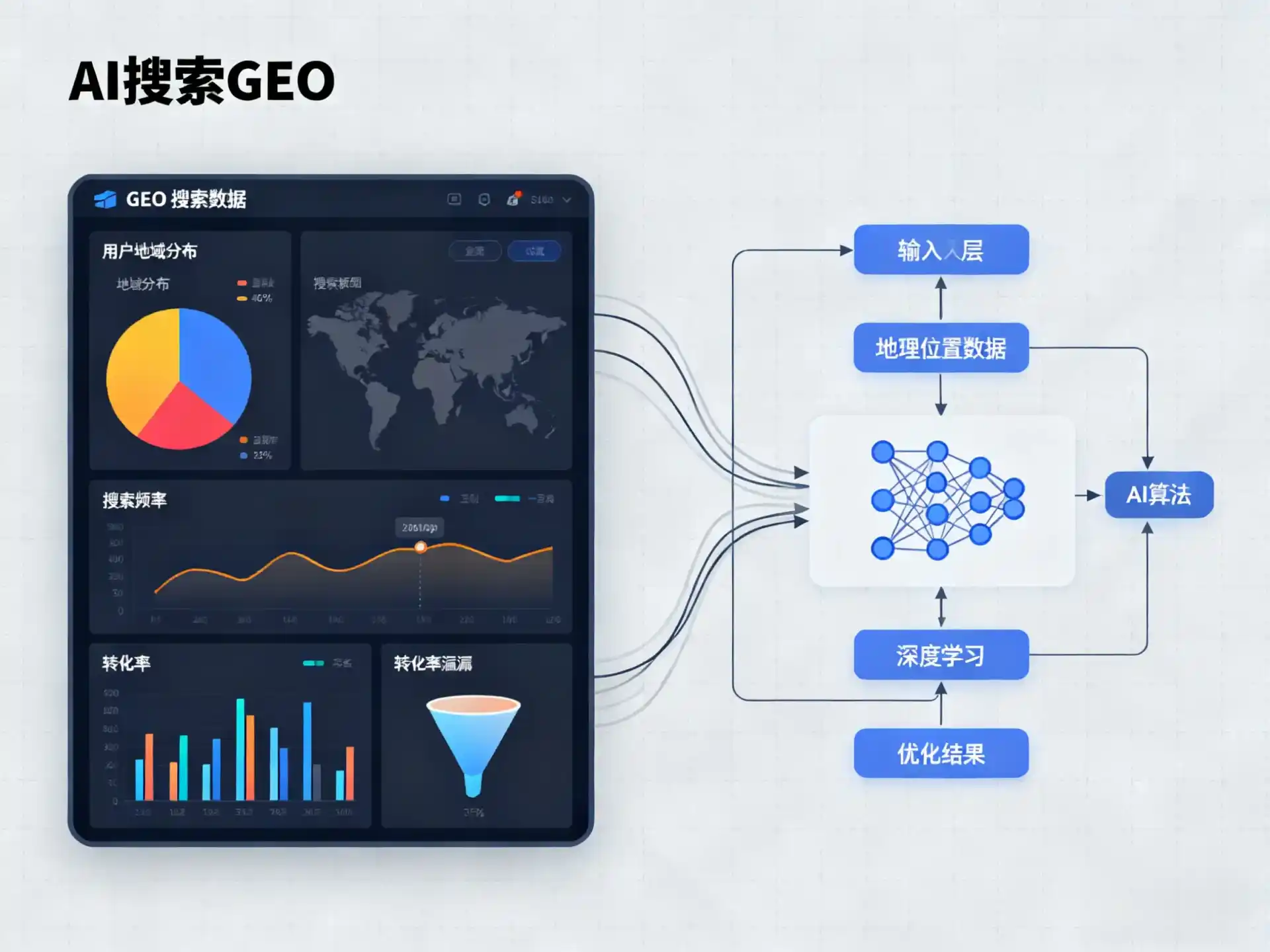 庆阳地区GEO优化服务商该如何筛选？生成式引擎优化行业实践观察